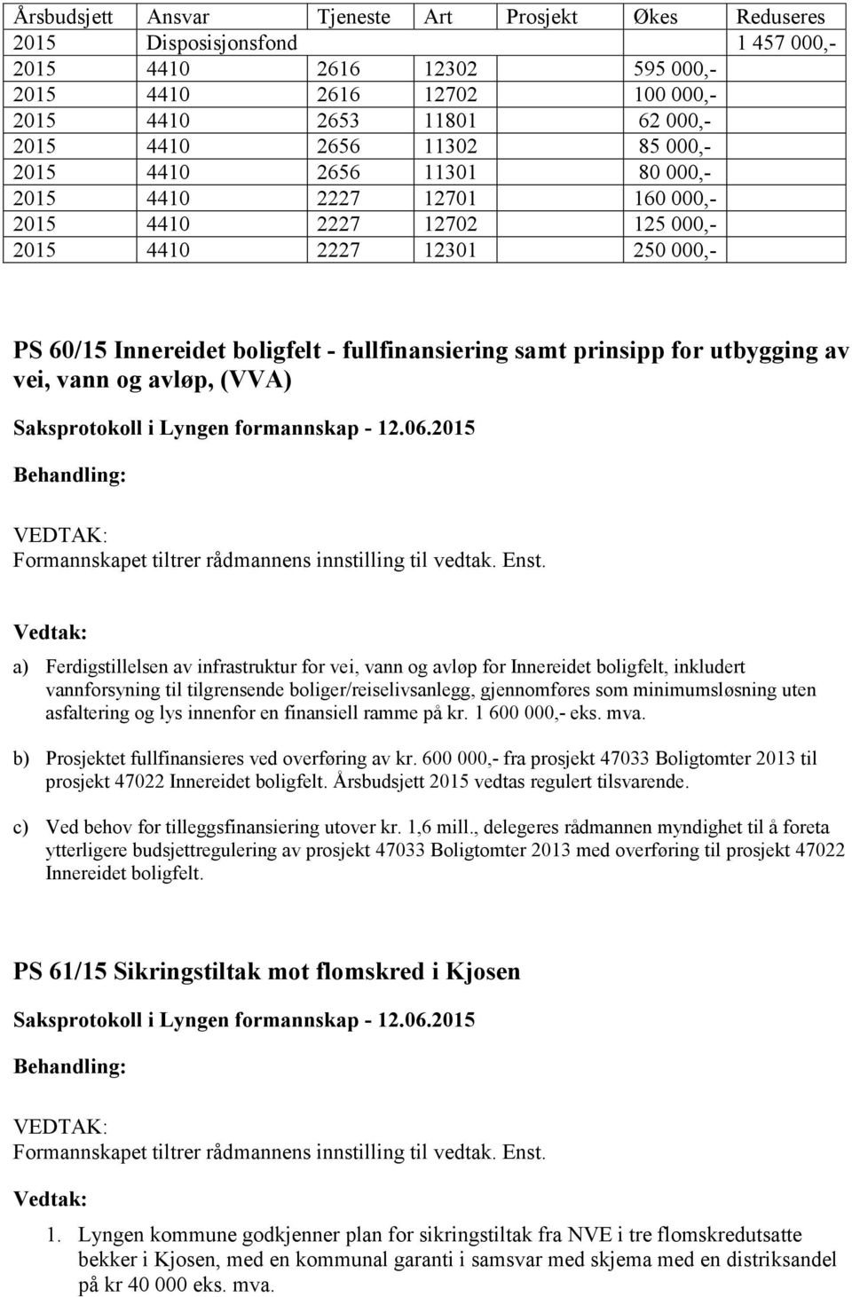 prinsipp for utbygging av vei, vann og avløp, (VVA) a) Ferdigstillelsen av infrastruktur for vei, vann og avløp for Innereidet boligfelt, inkludert vannforsyning til tilgrensende