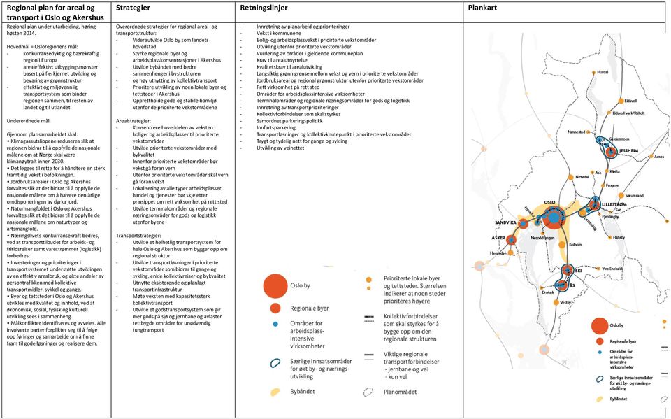 miljøvennlig transportsystem som binder regionen sammen, til resten av landet og til utlandet Underordnede mål: Gjennom plansamarbeidet skal: Klimagassutslippene reduseres slik at regionen bidrar til