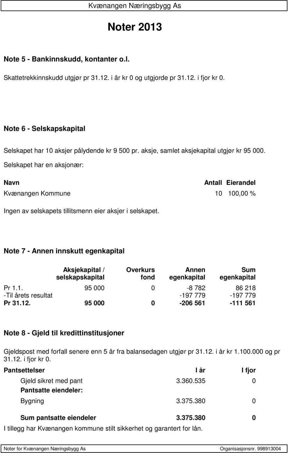 Selskapet har en aksjonær: Navn Antall Eierandel Kvænangen Kommune 10 100,00 % Ingen av selskapets tillitsmenn eier aksjer i selskapet.