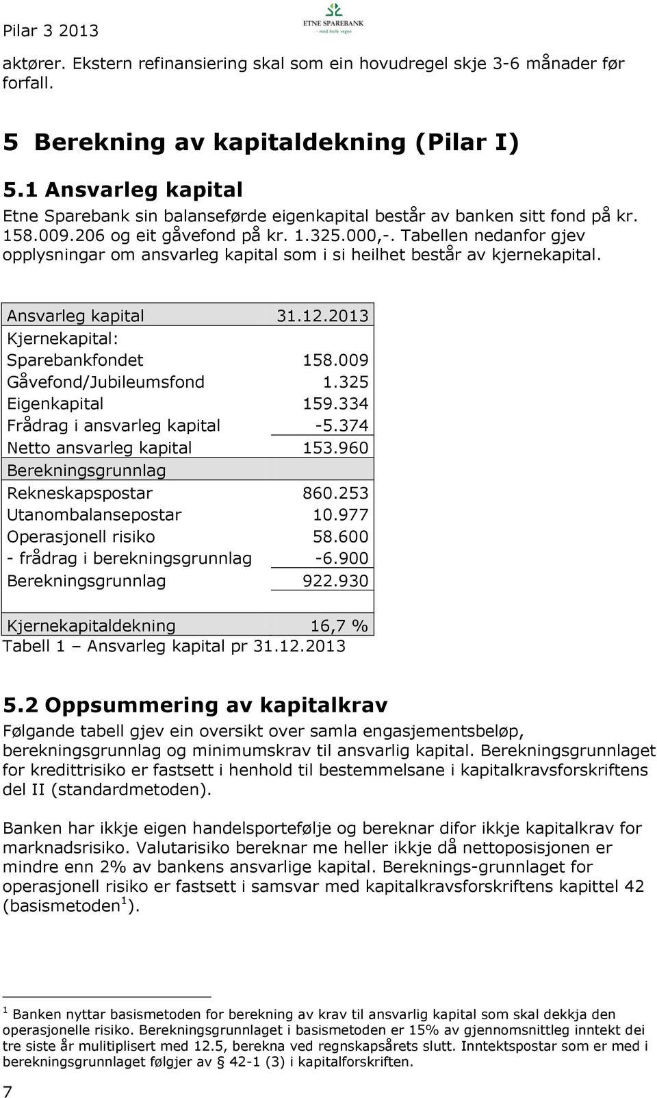 Tabellen nedanfor gjev opplysningar om ansvarleg kapital som i si heilhet består av kjernekapital. Ansvarleg kapital 31.12.2013 Kjernekapital: Sparebankfondet 158.009 Gåvefond/Jubileumsfond 1.