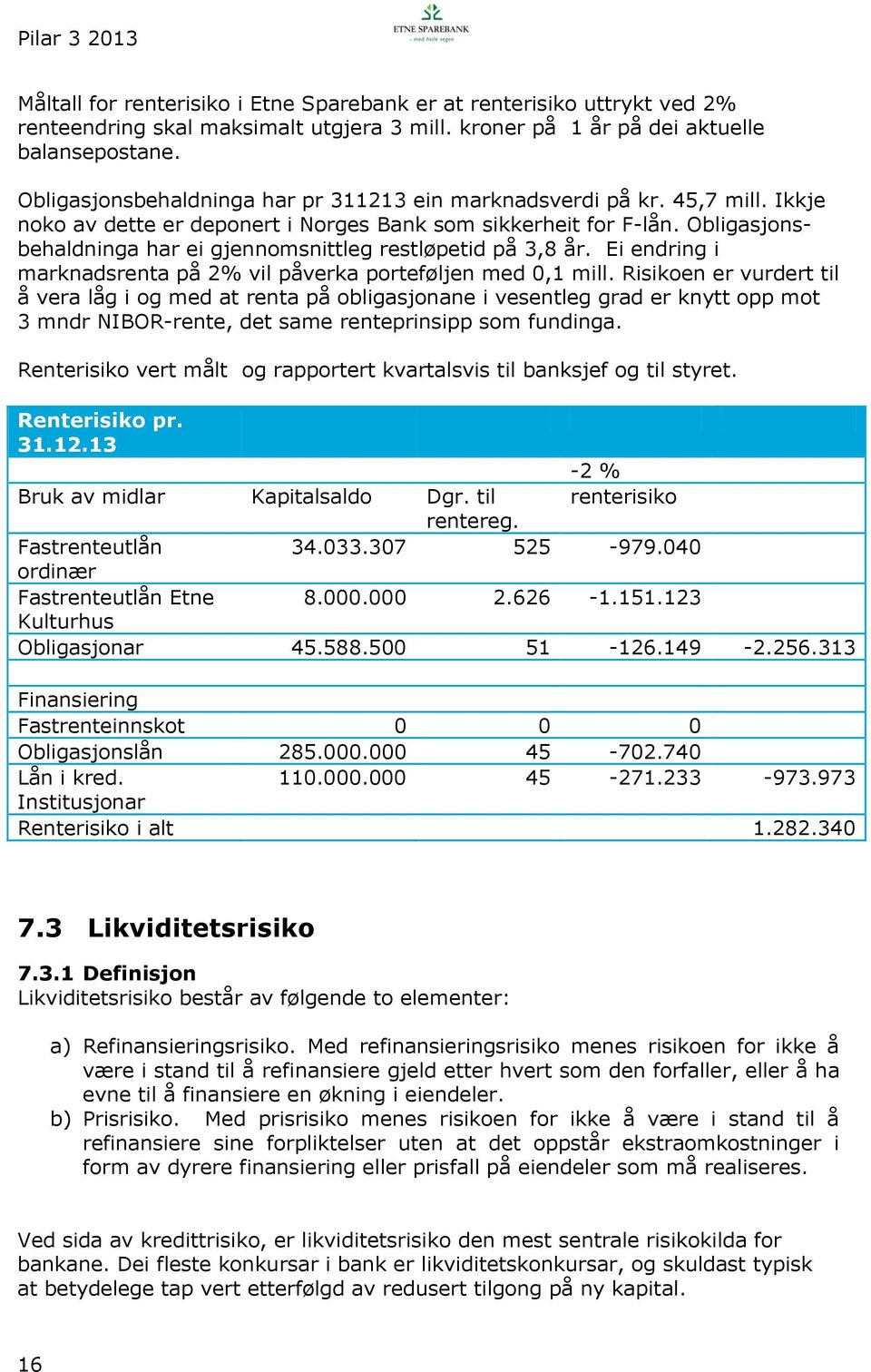 Obligasjonsbehaldninga har ei gjennomsnittleg restløpetid på 3,8 år. Ei endring i marknadsrenta på 2% vil påverka porteføljen med 0,1 mill.