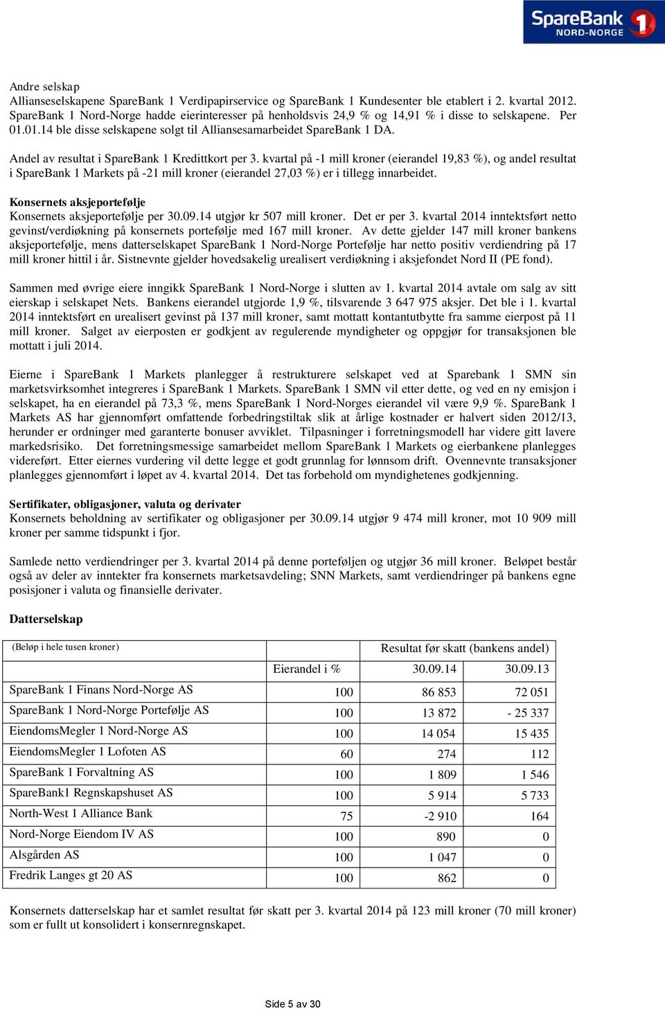 Andel av resultat i SpareBank 1 Kredittkort per 3.