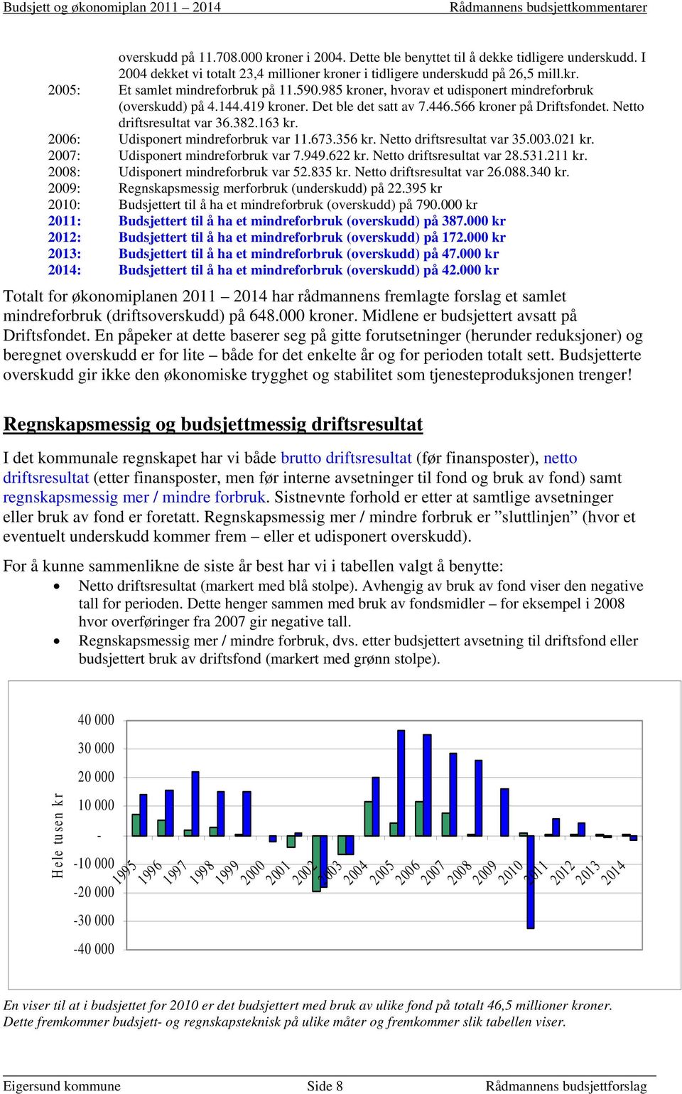 2006: Udisponert mindreforbruk var 11.673.356 kr. Netto driftsresultat var 35.003.021 kr. 2007: Udisponert mindreforbruk var 7.949.622 kr. Netto driftsresultat var 28.531.211 kr.