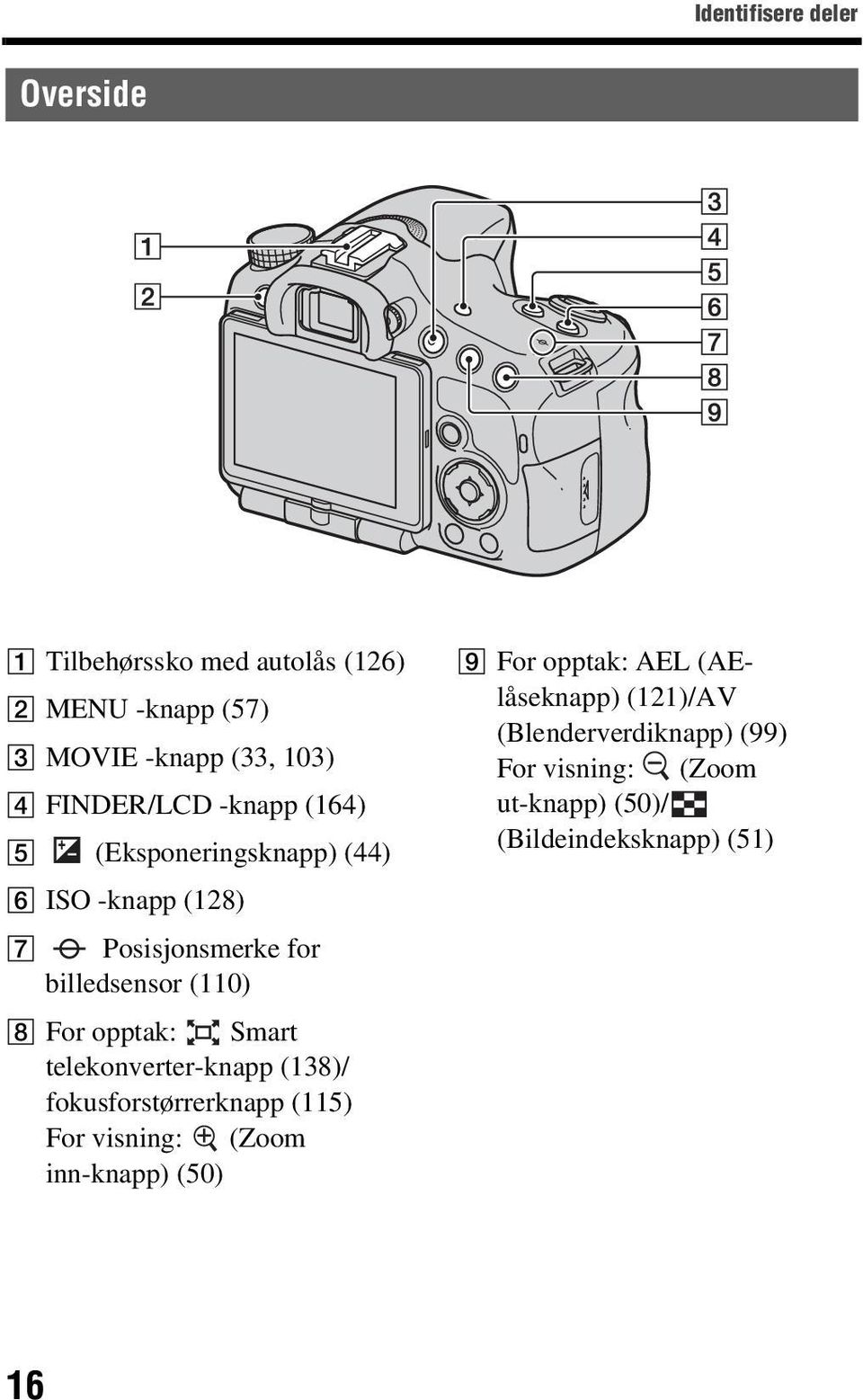 For opptak: Smart telekonverter-knapp (138)/ fokusforstørrerknapp (115) For visning: (Zoom inn-knapp) (50) I For