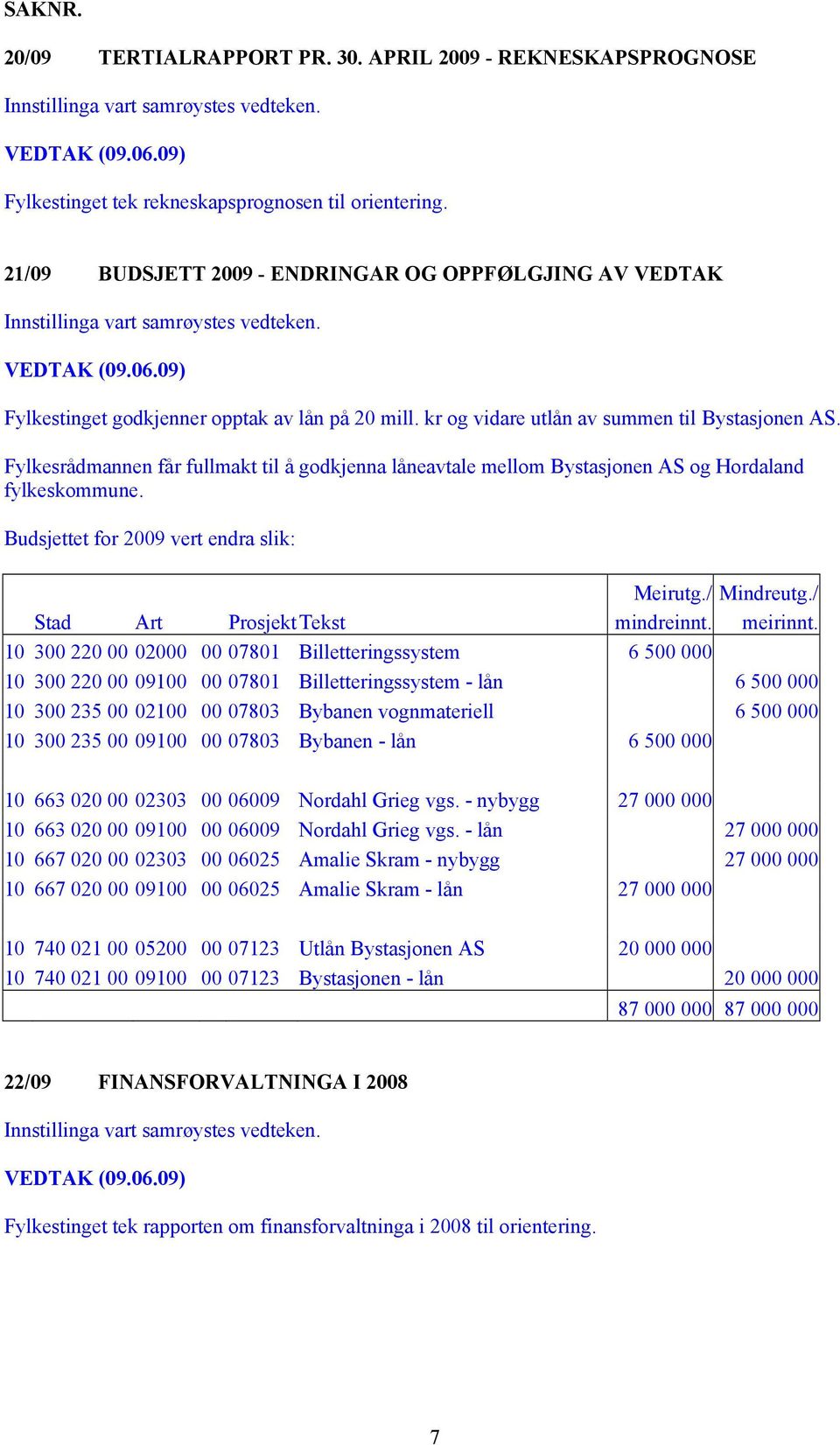 Fylkesrådmannen får fullmakt til å godkjenna låneavtale mellom Bystasjonen AS og Hordaland fylkeskommune. Budsjettet for 2009 vert endra slik: Meirutg./ Mindreutg./ Stad Art Prosjekt Tekst mindreinnt.