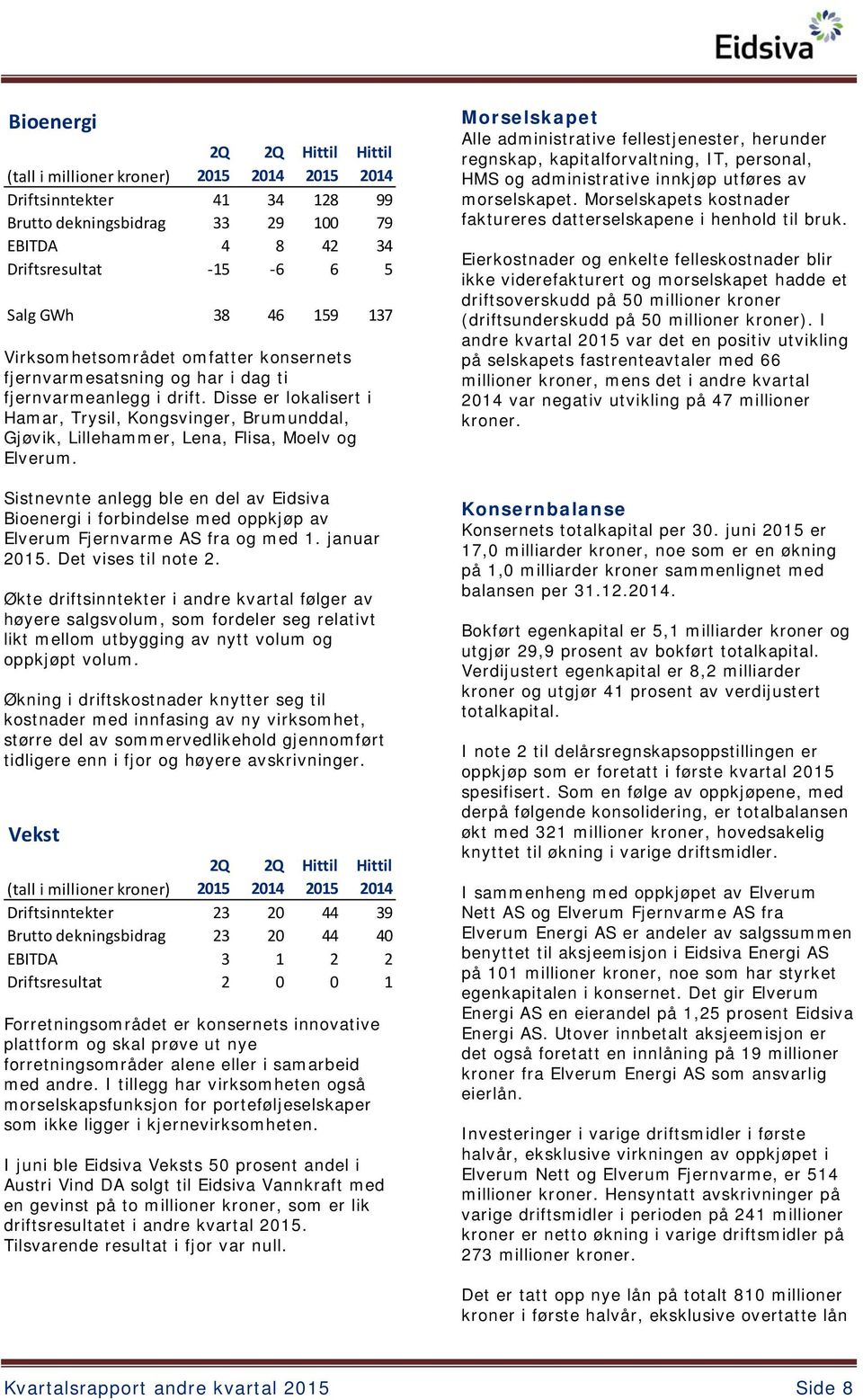 Sistnevnte anlegg ble en del av Eidsiva Bioenergi i forbindelse med oppkjøp av Elverum Fjernvarme AS fra og med 1. januar. Det vises til note 2.