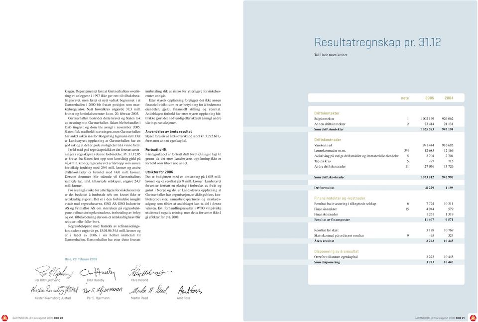 markedsregulator. Nytt hovedkrav utgjorde 37,3 mill. kroner og forsinkelsesrenter f.o.m. 20. februar 2003. Gartnerhallen bestrider dette kravet og Staten tok ut stevning mot Gartnerhallen.