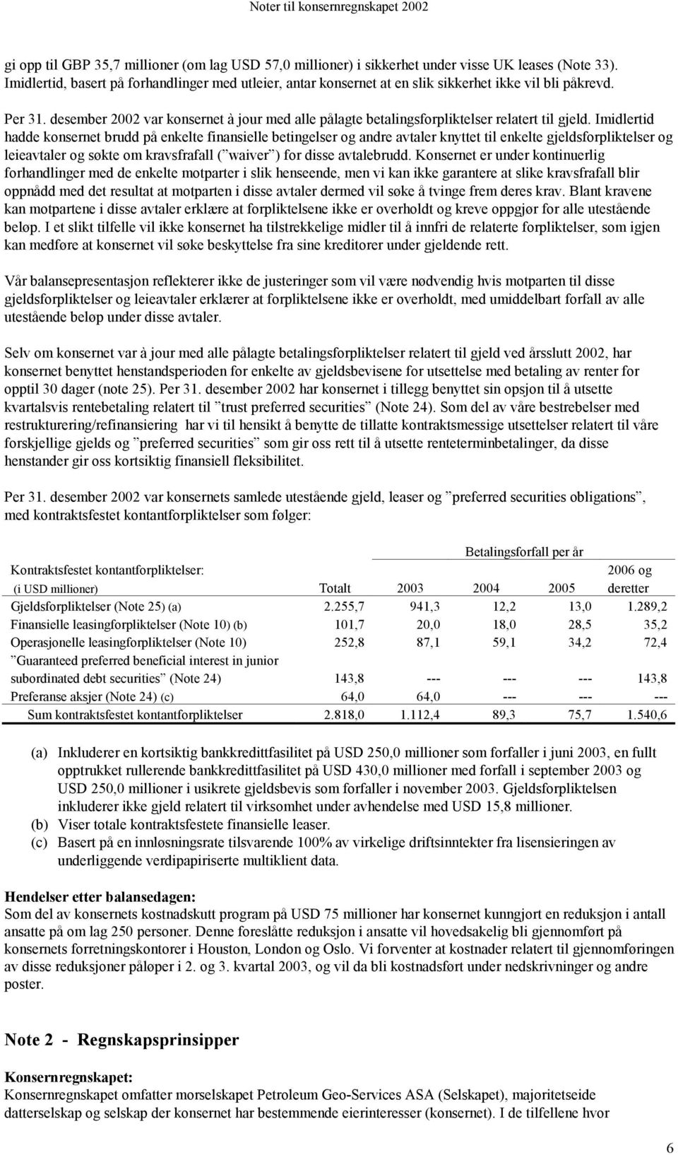 desember 2002 var konsernet à jour med alle pålagte betalingsforpliktelser relatert til gjeld.