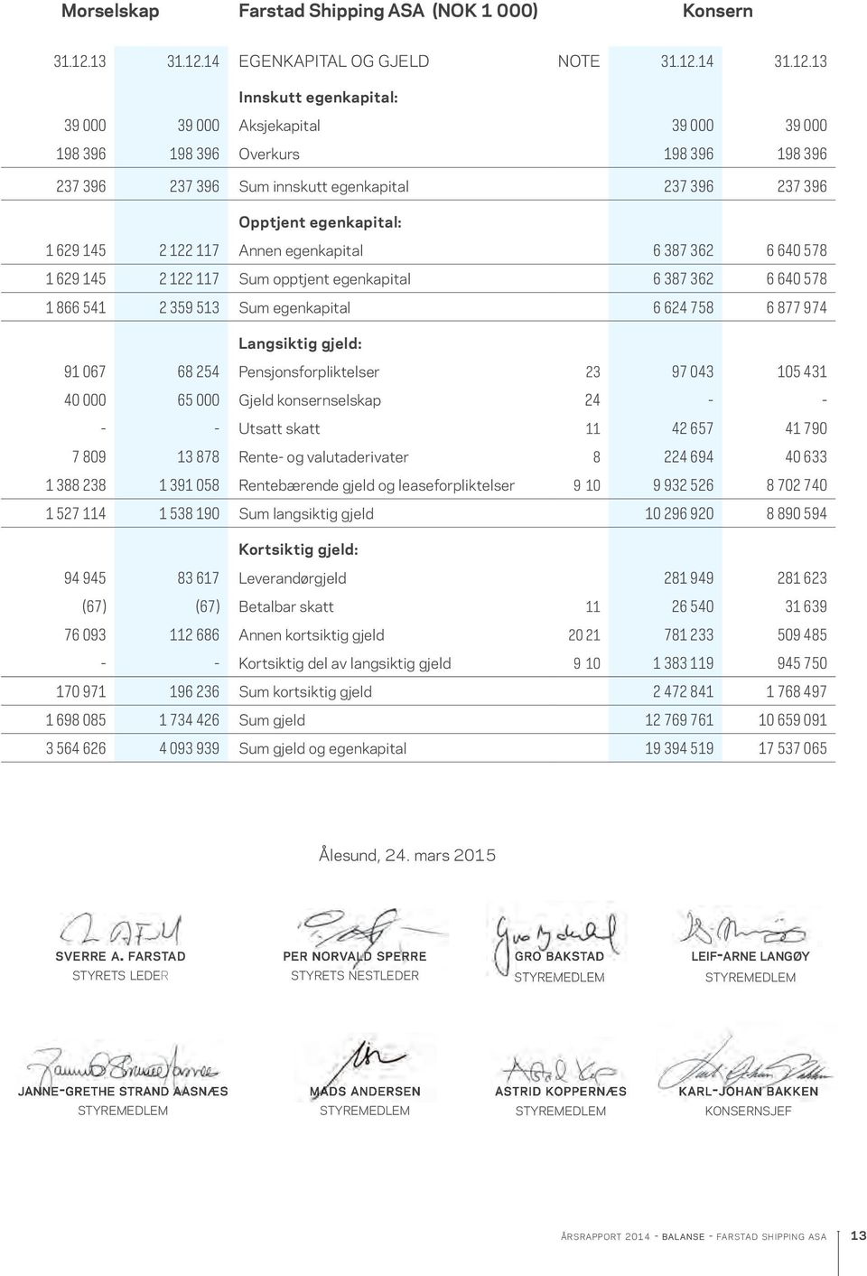 14 EGENKAPITAL OG GJELD NOTE 31.12.