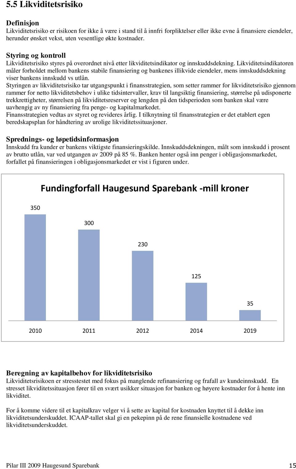 Likviditetsindikatoren måler forholdet mellom bankens stabile finansiering og bankenes illikvide eiendeler, mens innskuddsdekning viser bankens innskudd vs utlån.