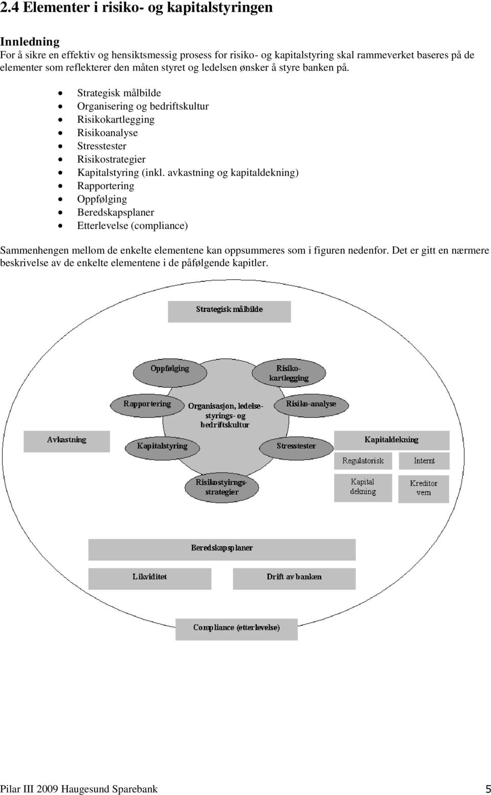 Strategisk målbilde Organisering og bedriftskultur Risikokartlegging Risikoanalyse Stresstester Risikostrategier Kapitalstyring (inkl.
