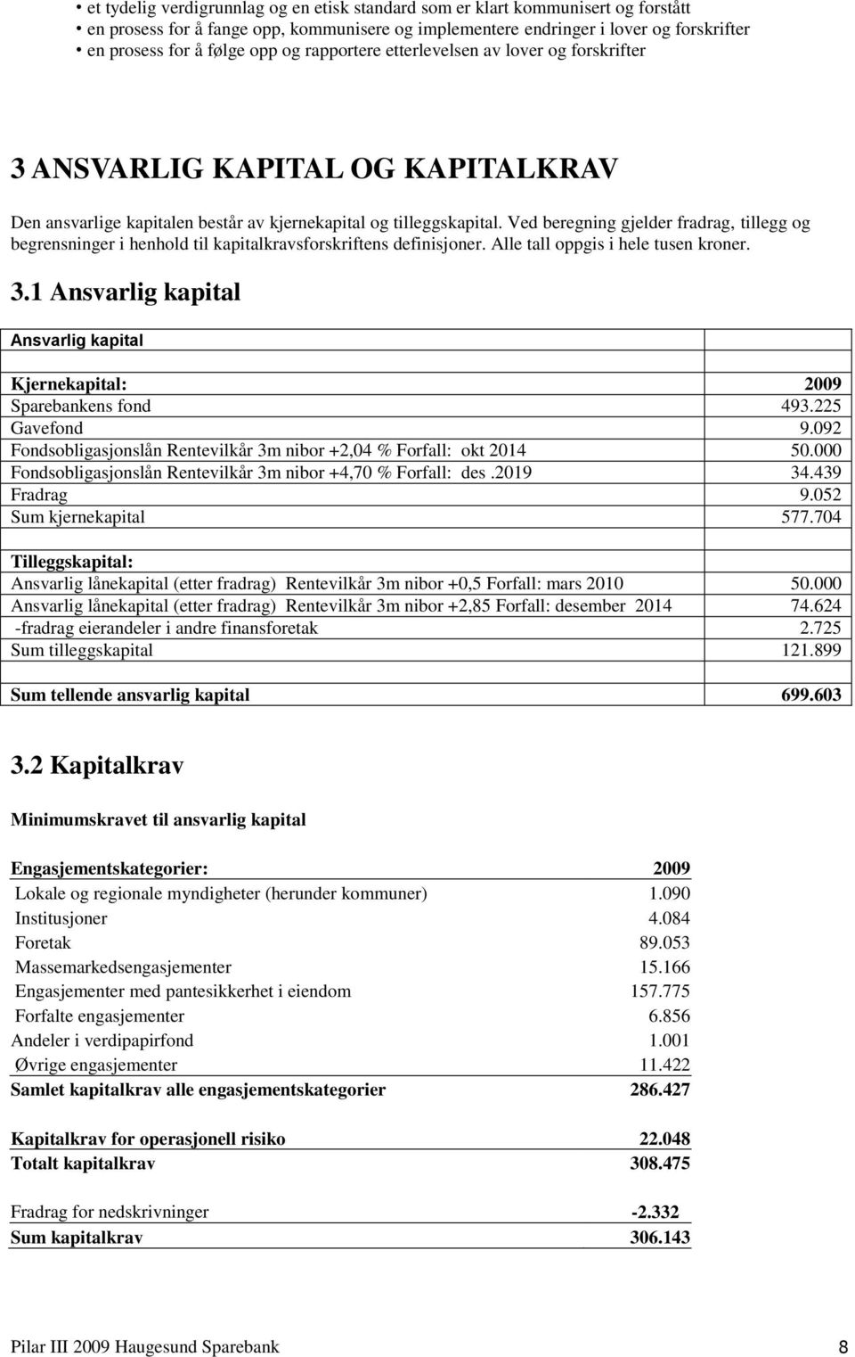 Ved beregning gjelder fradrag, tillegg og begrensninger i henhold til kapitalkravsforskriftens definisjoner. Alle tall oppgis i hele tusen kroner. 3.