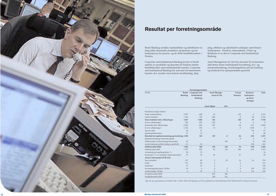 Corporate and Institutional Banking har ansvaret for børsnoterte kunder, dvs. kunder med ekstern kredittrating, shipping, offshore og oljerelaterte selskaper samt finansinstitusjoner.