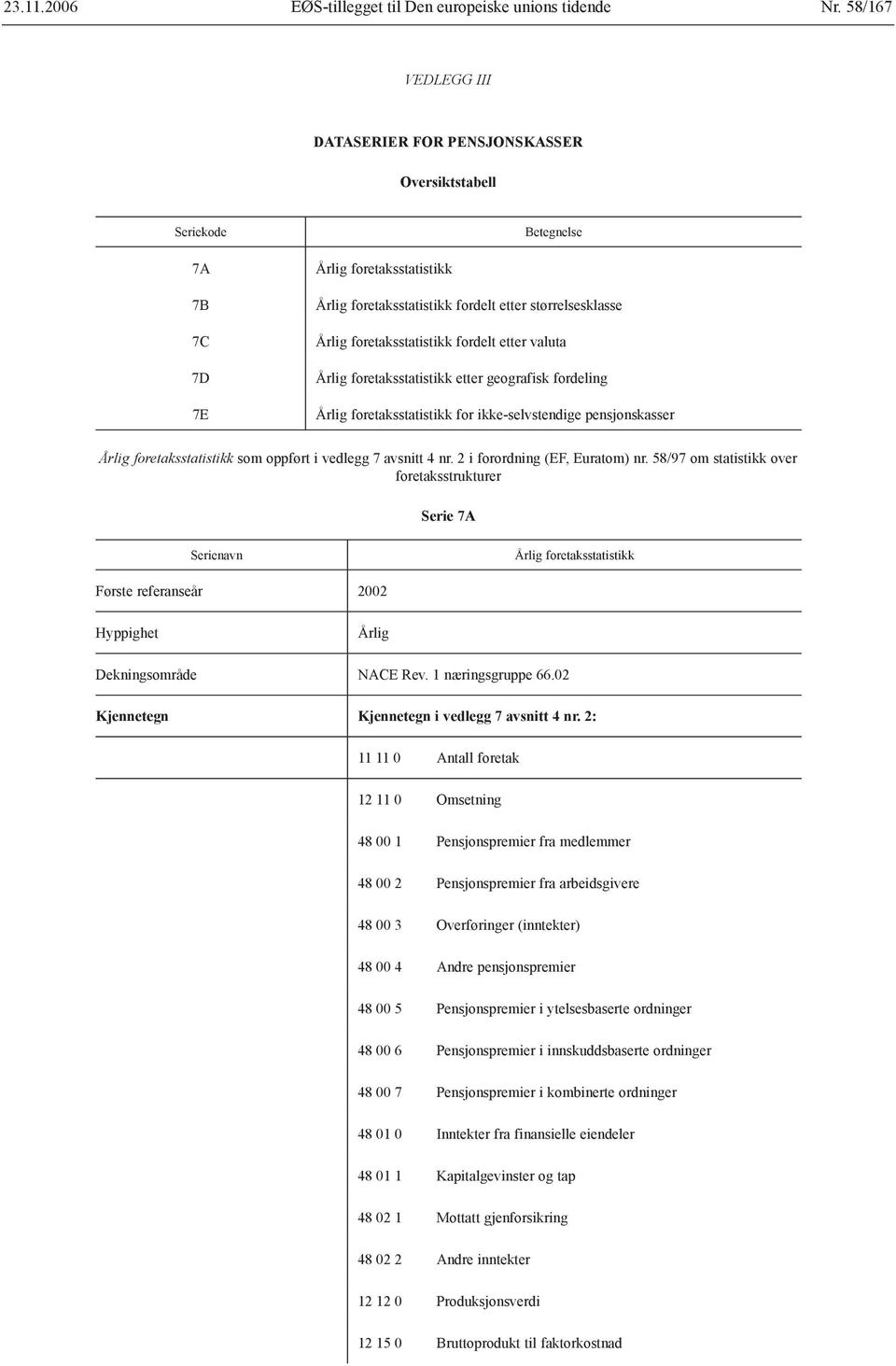 2 i forordning (EF, Euratom) nr. 58/97 om statistikk over foretaksstrukturer Serie 7A foretaksstatistikk Første referanseår 2002 Dekningsområde NACE Rev. 1 næringsgruppe 66.