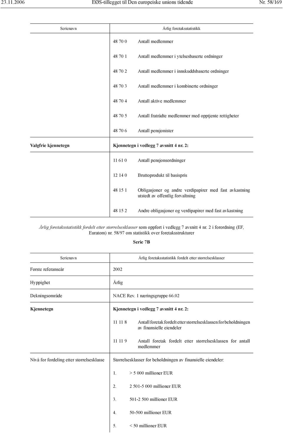 2: 11 61 0 Antall pensjonsordninger 12 14 0 Bruttoprodukt til basispris 48 15 1 Obligasjoner og andre verdipapirer med fast avkastning utstedt av offentlig forvaltning 48 15 2 Andre obligasjoner og