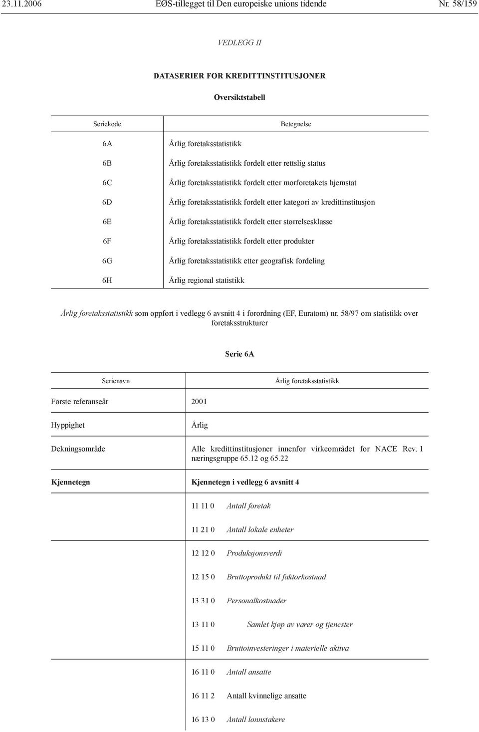 etter produkter foretaksstatistikk etter geografisk fordeling regional statistikk foretaksstatistikk som oppført i vedlegg 6 avsnitt 4 i forordning (EF, Euratom) nr.