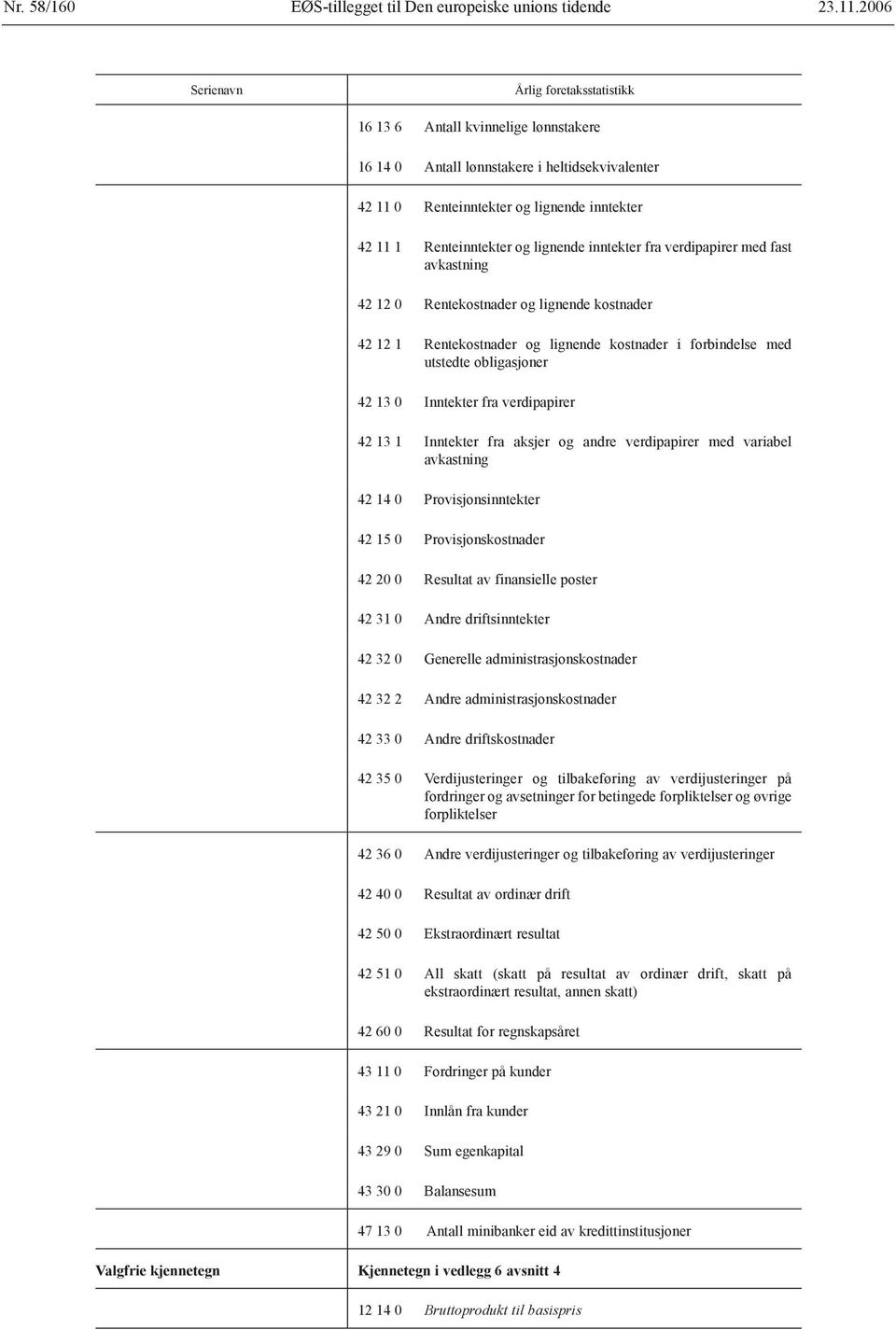 inntekter fra verdipapirer med fast avkastning 42 12 0 Rentekostnader og lignende kostnader 42 12 1 Rentekostnader og lignende kostnader i forbindelse med utstedte obligasjoner 42 13 0 Inntekter fra