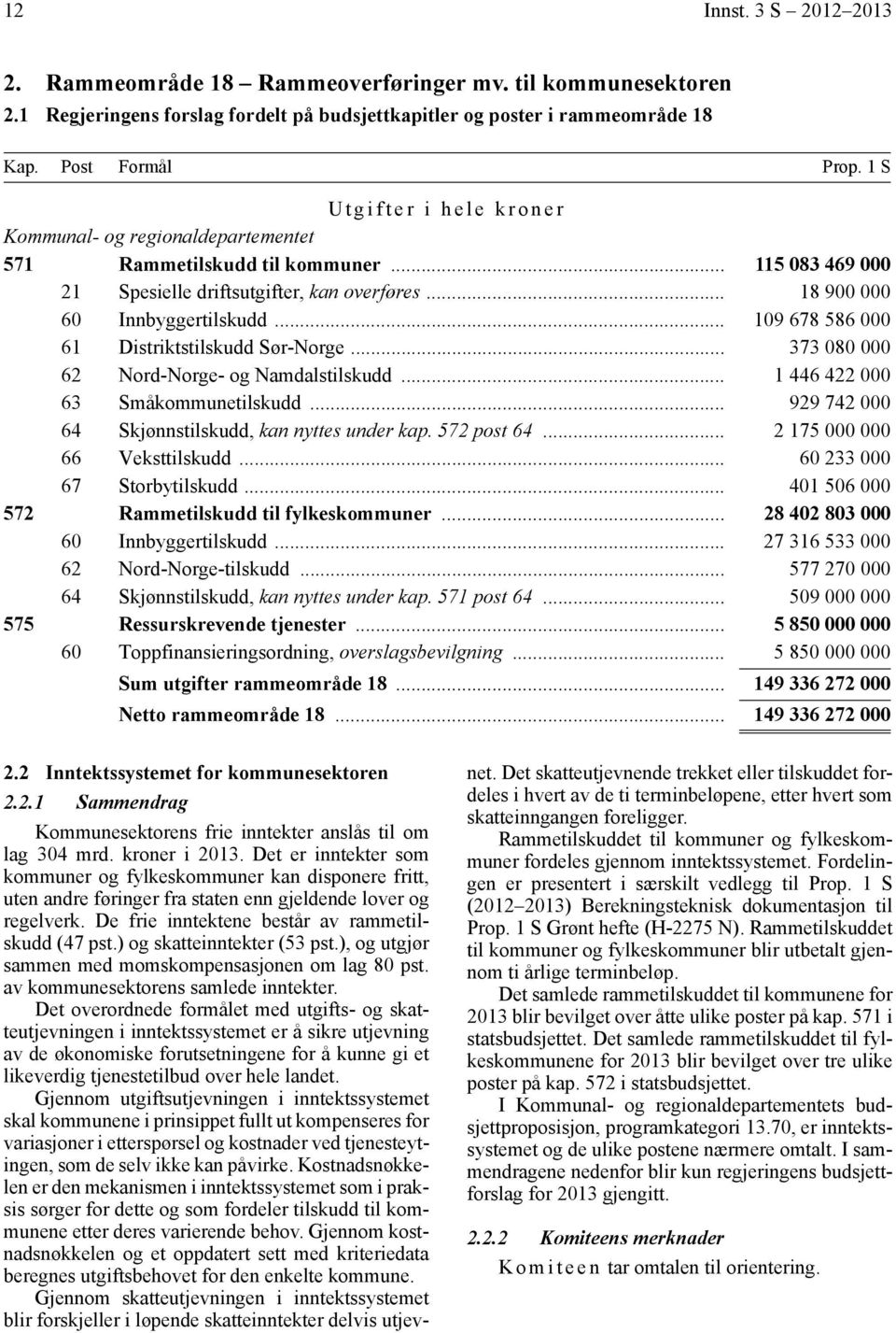 .. 109 678 586 000 61 Distriktstilskudd Sør-Norge... 373 080 000 62 Nord-Norge- og Namdalstilskudd... 1 446 422 000 63 Småkommunetilskudd... 929 742 000 64 Skjønnstilskudd, kan nyttes under kap.