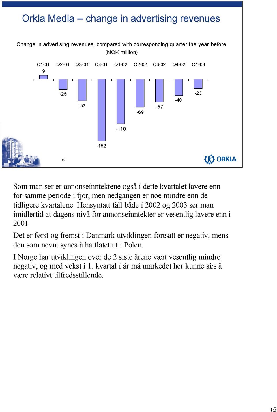 Hensyntatt fall både i 2002 og 2003 ser man imidlertid at dagens nivå for annonseinntekter er vesentlig lavere enn i 2001.