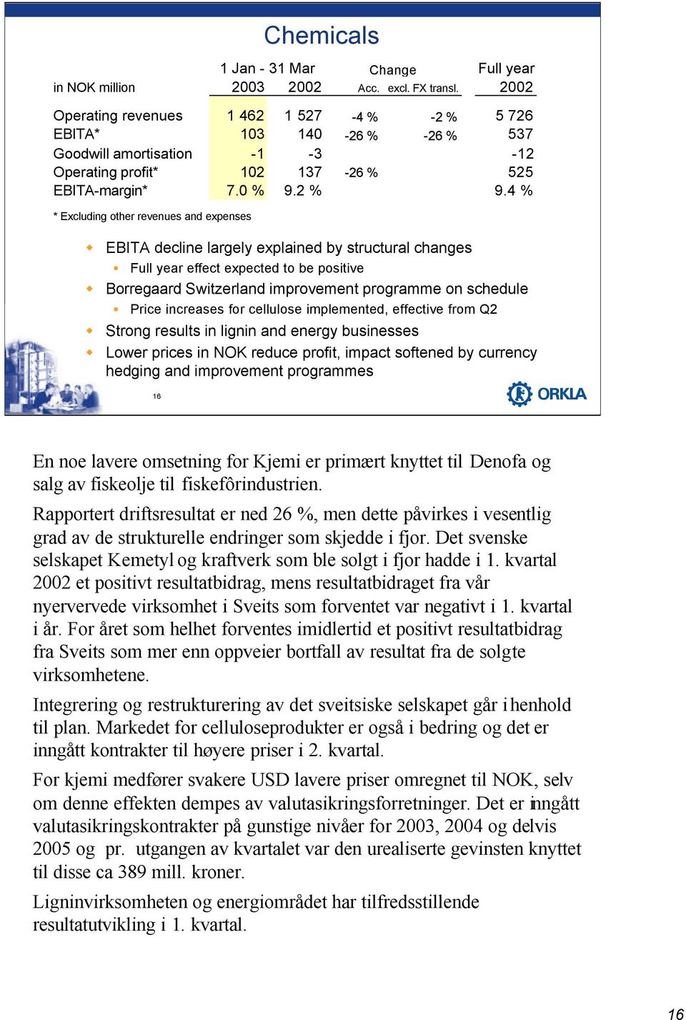 4 % * Excluding other revenues and expenses EBITA decline largely explained by structural changes Full year effect expected to be positive Borregaard Switzerland improvement programme on schedule