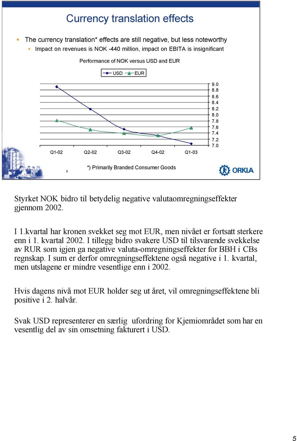 0 5 *) Primarily Branded Consumer Goods Styrket NOK bidro til betydelig negative valutaomregningseffekter gjennom 2002. I 1.