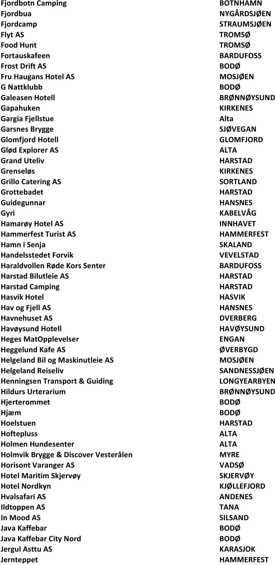 Bilutleie AS Harstad Camping Hasvik Hotel Hav og Fjell AS Havnehuset AS Havøysund Hotell Heges MatOpplevelser Heggelund Kafe AS Helgeland Bil og Maskinutleie AS Helgeland Reiseliv Henningsen