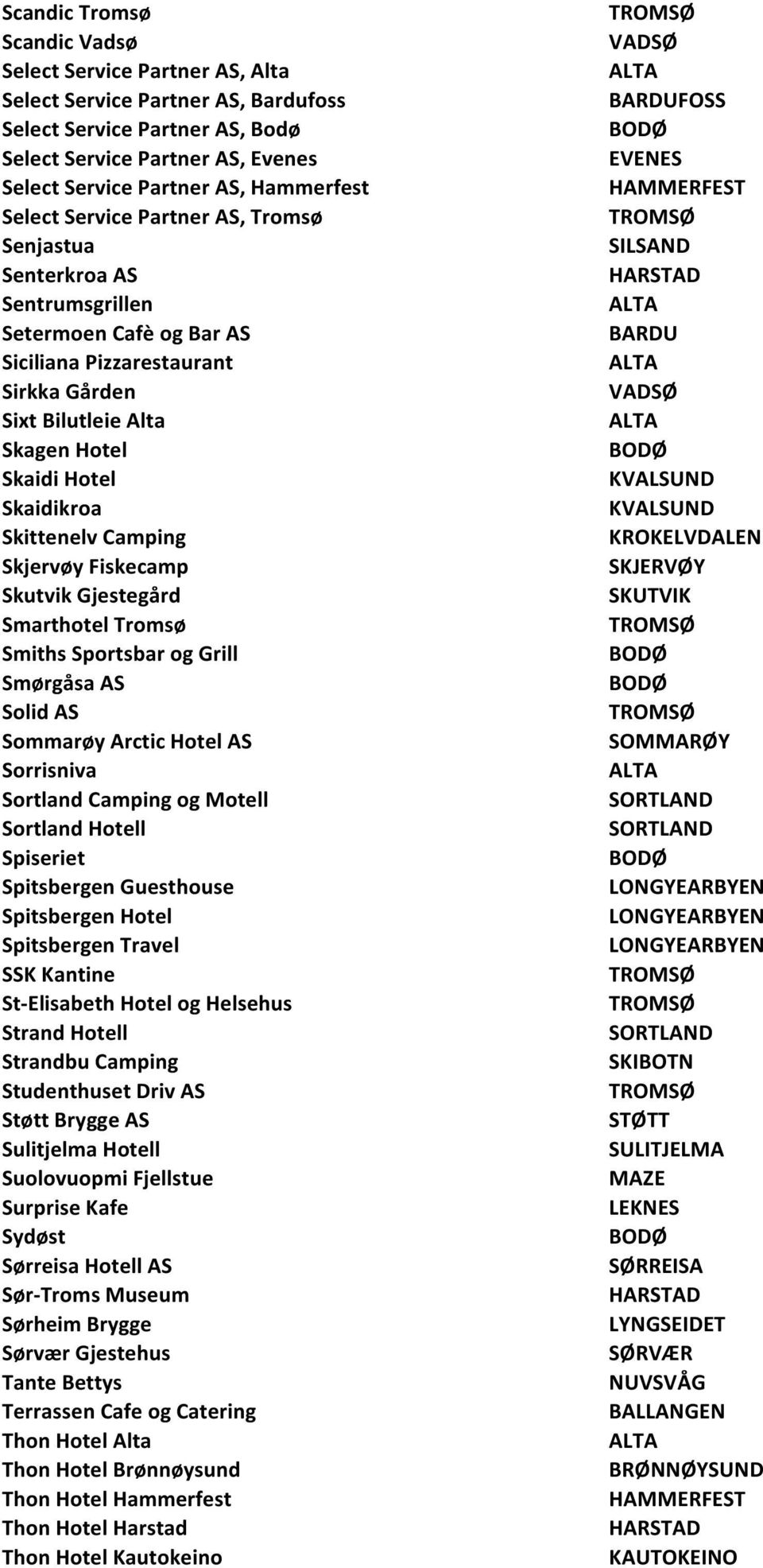 Skaidikroa Skittenelv Camping Skjervøy Fiskecamp Skutvik Gjestegård Smarthotel Tromsø Smiths Sportsbar og Grill Smørgåsa AS Solid AS Sommarøy Arctic Hotel AS Sorrisniva Sortland Camping og Motell