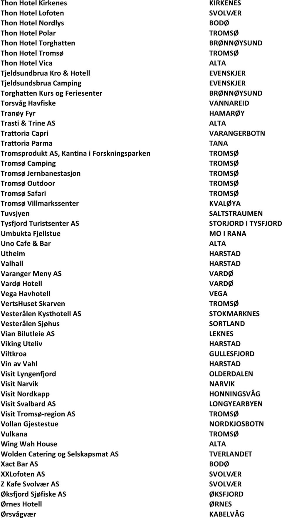 Safari Tromsø Villmarkssenter Tuvsjyen Tysfjord Turistsenter AS Umbukta Fjellstue Uno Cafe & Bar Utheim Valhall Varanger Meny AS Vardø Hotell Vega Havhotell VertsHuset Skarven Vesterålen Kysthotell