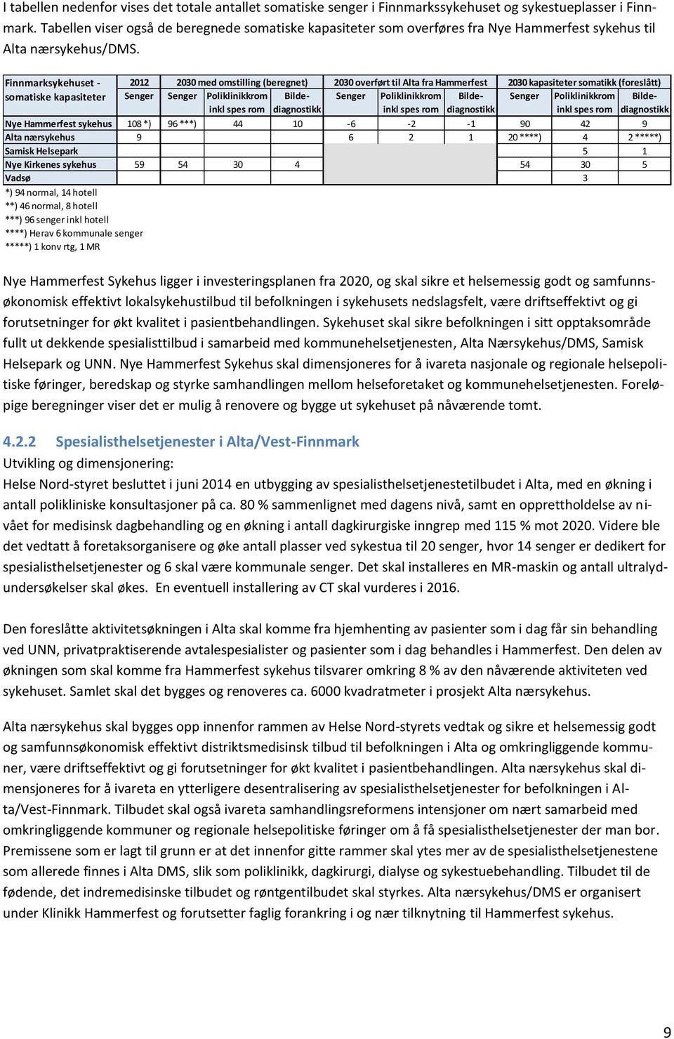 Finnmarksykehuset - somatiske kapasiteter 2012 2030 med omstilling (beregnet) 2030 overført til Alta fra Hammerfest 2030 kapasiteter somatikk (foreslått) Senger Senger Poliklinikkrom inkl spes rom