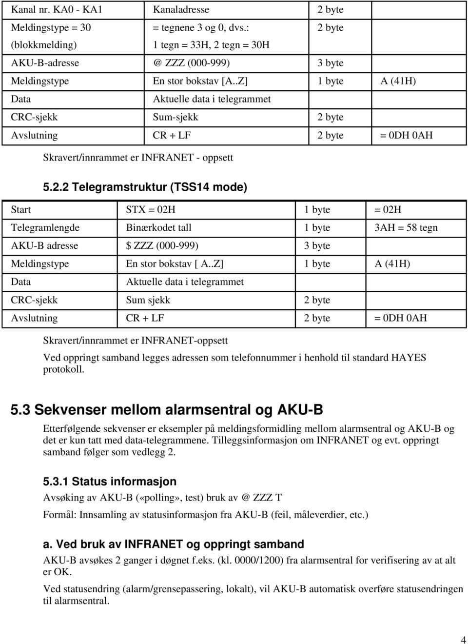 byte Avslutning CR + LF 2 