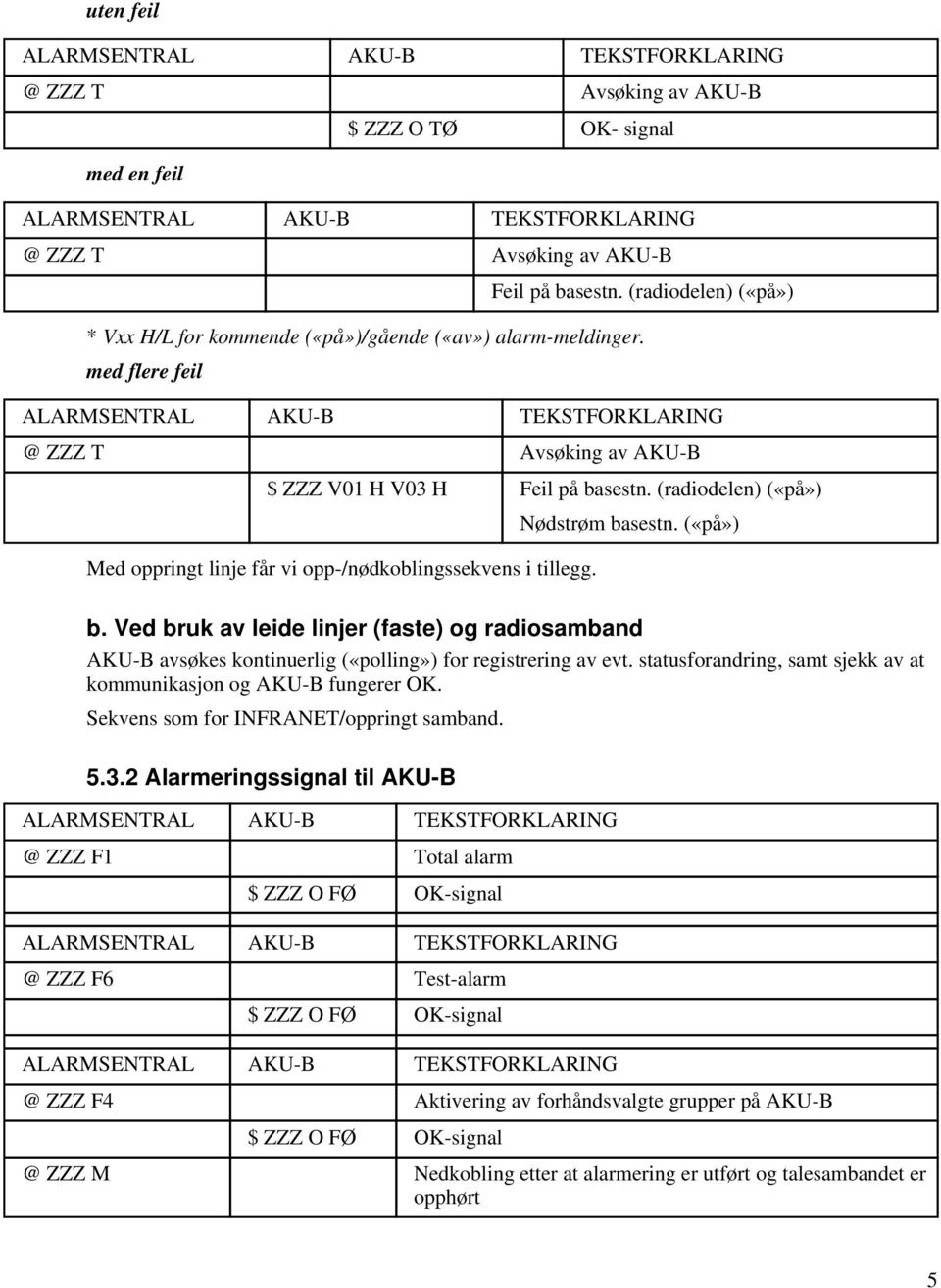 Ved bruk av leide linjer (faste) og radiosamband AKU-B avsøkes kontinuerlig (polling») for registrering av evt. statusforandring, samt sjekk av at kommunikasjon og AKU-B fungerer OK.