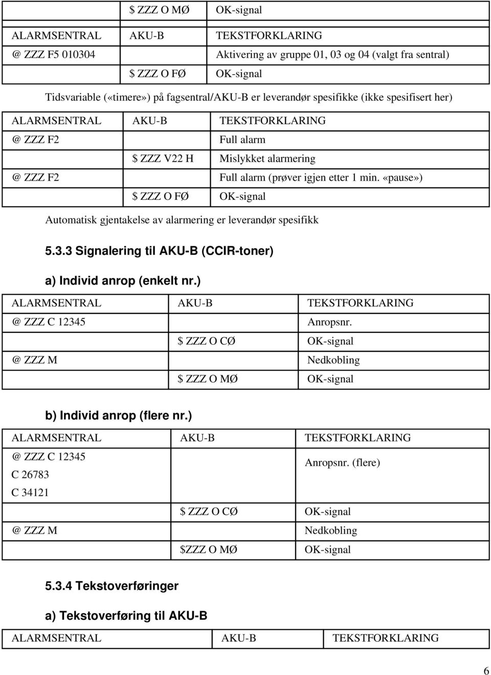 pause») Automatisk gjentakelse av alarmering er leverandør spesifikk 5.3.3 Signalering til AKU-B (CCIR-toner) a) Individ anrop (enkelt nr.) @ ZZZ C 12345 Anropsnr.