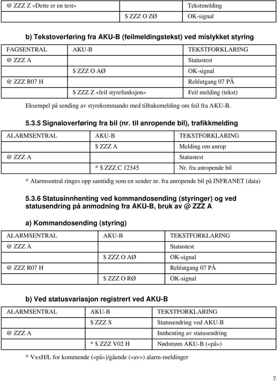 til anropende bil), trafikkmelding $ ZZZ A Melding om anrop Statustest * $ ZZZ C 12345 Nr. fra anropende bil * Alarmsentral ringes opp samtidig som en sender nr.