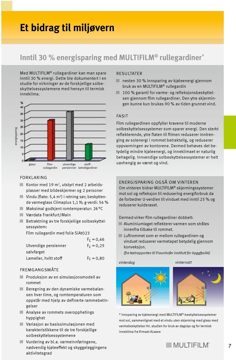 RESULTATER nesten 30 % innsparing av kjøleenergi gjennom bruk av en MULTIFILM rullegardin 100 % garanti for varme- og refleksjonsbeskyttelsen gjennom film rullegardiner.