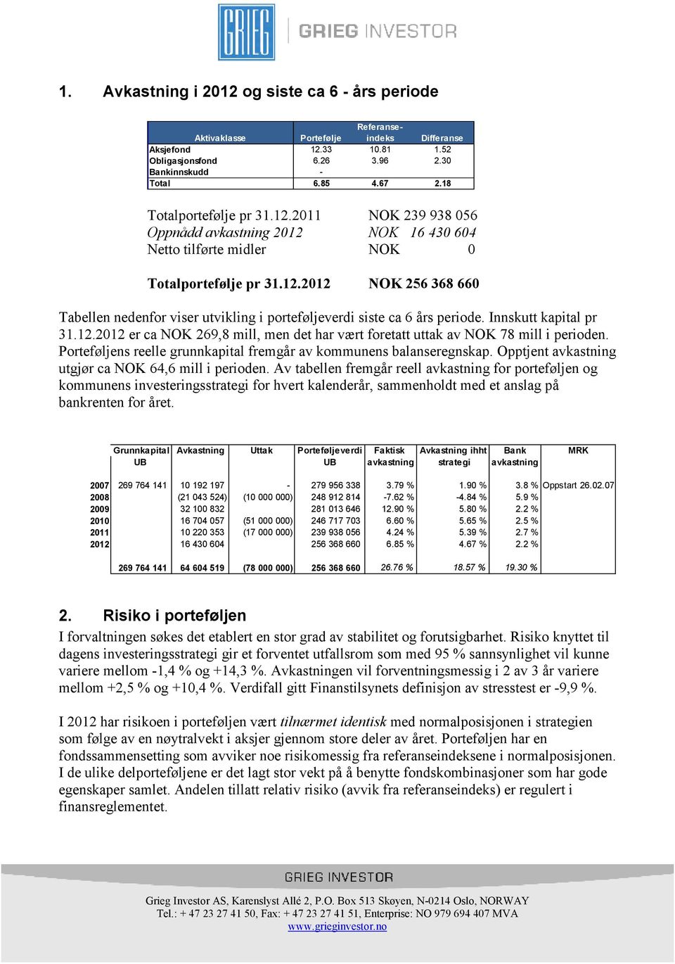 Innskutt kapital pr 31.12.2012 er ca NOK 269,8 mill, men det har vært foretatt uttak av NOK 78 mill i perioden. Porteføljens reelle grunnkapital fremgår av kommunens balanseregnskap.