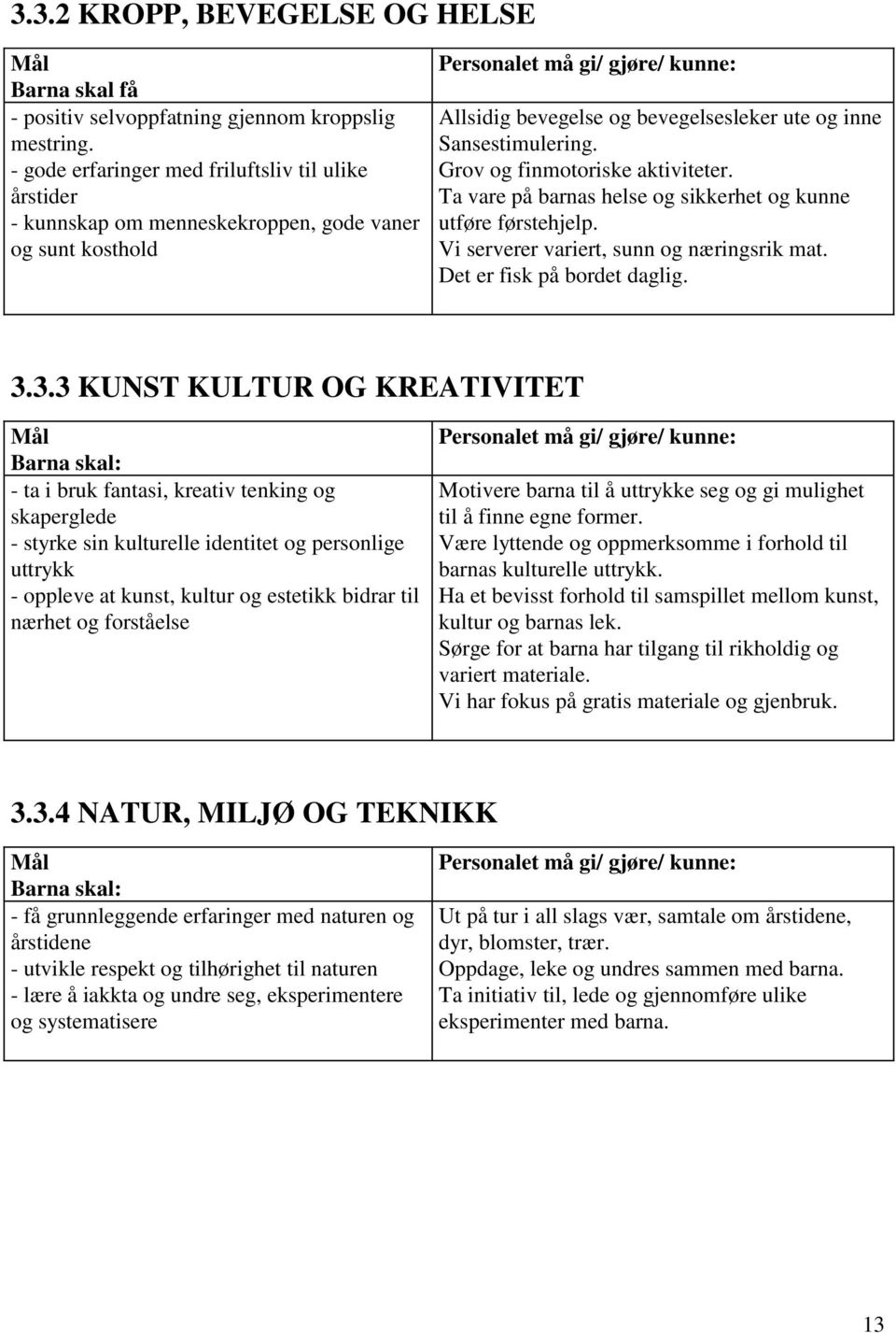 Sansestimulering. Grov og finmotoriske aktiviteter. Ta vare på barnas helse og sikkerhet og kunne utføre førstehjelp. Vi serverer variert, sunn og næringsrik mat. Det er fisk på bordet daglig. 3.