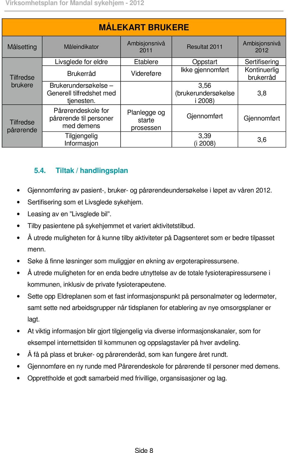 Pårørendeskole for pårørende til personer med demens Tilgjengelig Informasjon Planlegge og starte prosessen 3,56 (brukerundersøkelse i 2008) Gjennomført 3,39 (i 2008) 3,8 Gjennomført 3,6 5.4.