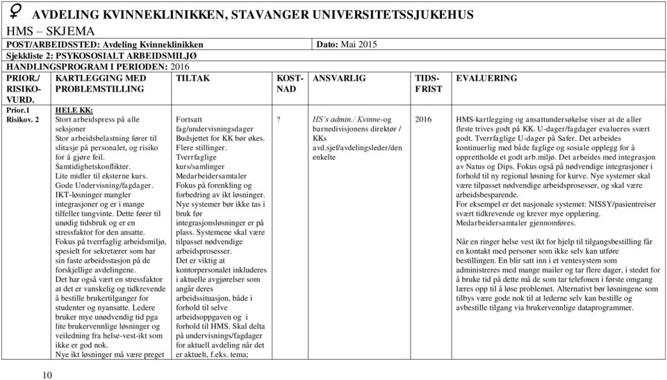 Samtidighetskonflikter. Lite midler til eksterne kurs. Gode Undervisning/fagdager. IKT-løsninger mangler integrasjoner og er i mange tilfeller tungvinte.