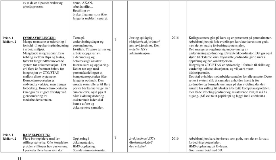 eks kobling mellom Dips og Natus, fører til tungvindt/tidkrevende system for dokumentasjon. Det er i flere år fremmet behov for integrasjon av CTG/STAN mellom disse systemene.