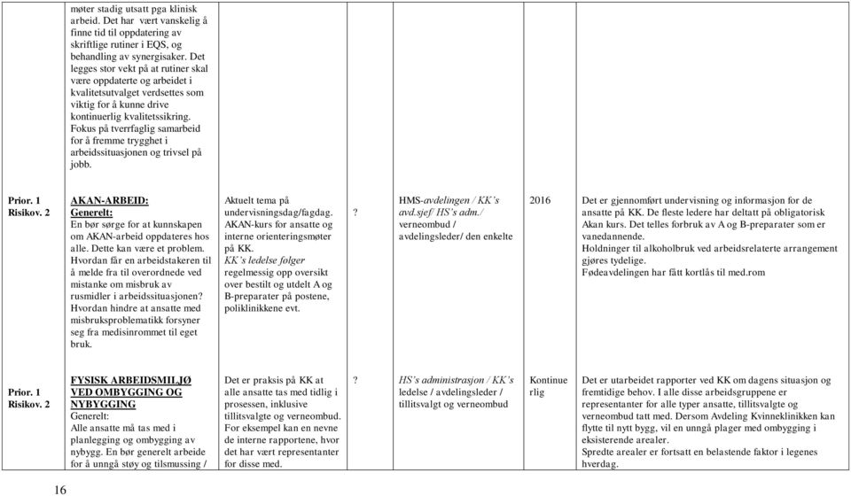 Fokus på tverrfaglig samarbeid for å fremme trygghet i arbeidssituasjonen og trivsel på jobb. Prior. 1 AKAN-ARBEID: Generelt: En bør sørge for at kunnskapen om AKAN-arbeid oppdateres hos alle.