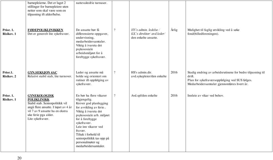 Viktig å ivareta det psykososiale arbeidsmiljøet for å forebygge sykefravær. HS s admin. ledelse / KK s direktør/ avd.leder/ den enkelte ansatte.