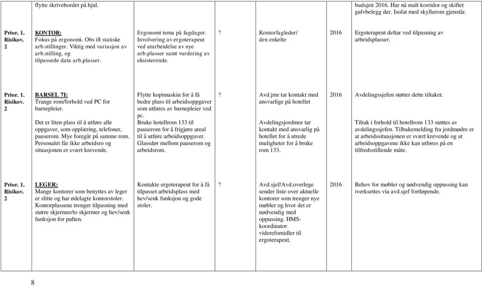 Kontorfagleder/ den enkelte Ergoterapeut deltar ved tilpasning av arbeidsplasser. Prior. 1. Risikov. 2 BARSEL 7I: Trange rom/forhold ved PC for barnepleier.