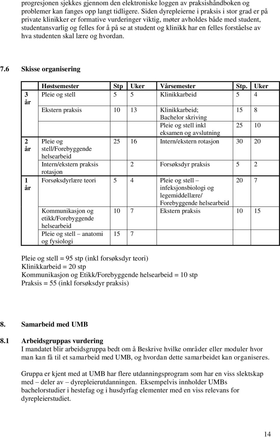 felles forståelse av hva studenten skal lære og hvordan. 7.6 Skisse organisering 3 år 2 år 1 år Høstsemester Stp Uker Vårsemester Stp.