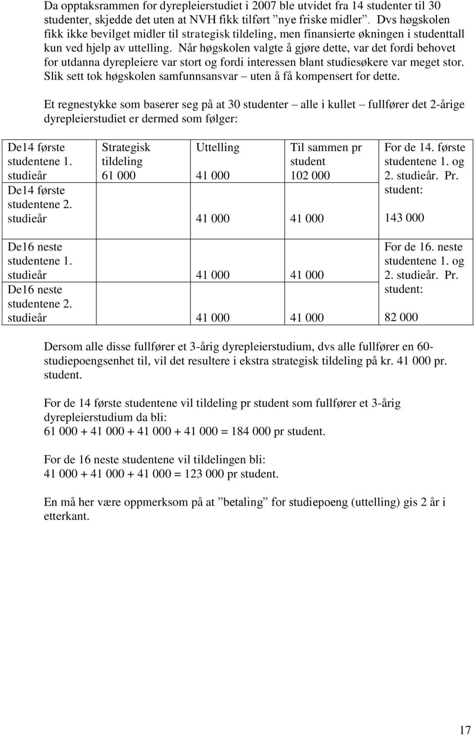 Når høgskolen valgte å gjøre dette, var det fordi behovet for utdanna dyrepleiere var stort og fordi interessen blant studiesøkere var meget stor.