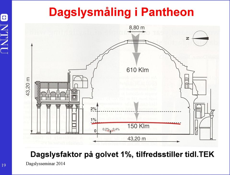 1%, tilfredsstiller tidl.