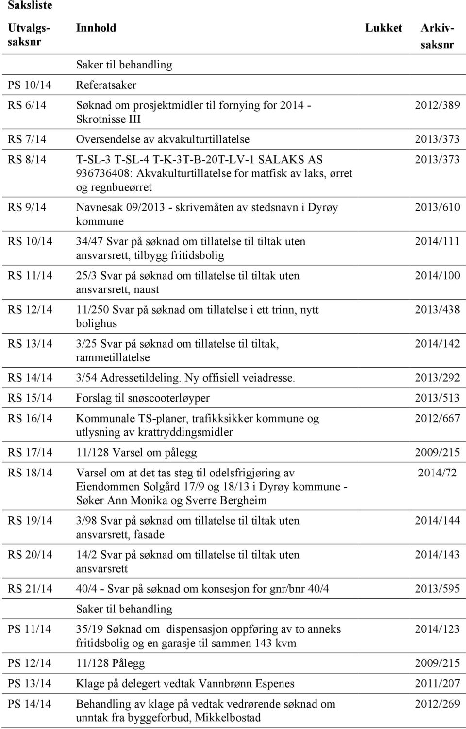 Navnesak 09/2013 - skrivemåten av stedsnavn i Dyrøy kommune 34/47 Svar på søknad om tillatelse til tiltak uten ansvarsrett, tilbygg fritidsbolig 25/3 Svar på søknad om tillatelse til tiltak uten