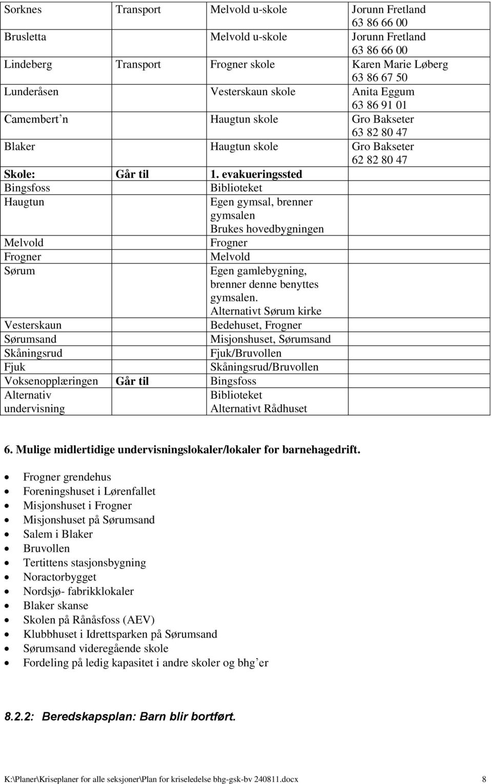 evakueringssted Bingsfoss Haugtun Melvold Frogner Sørum Biblioteket Egen gymsal, brenner gymsalen Brukes hovedbygningen Frogner Melvold Egen gamlebygning, brenner denne benyttes gymsalen.