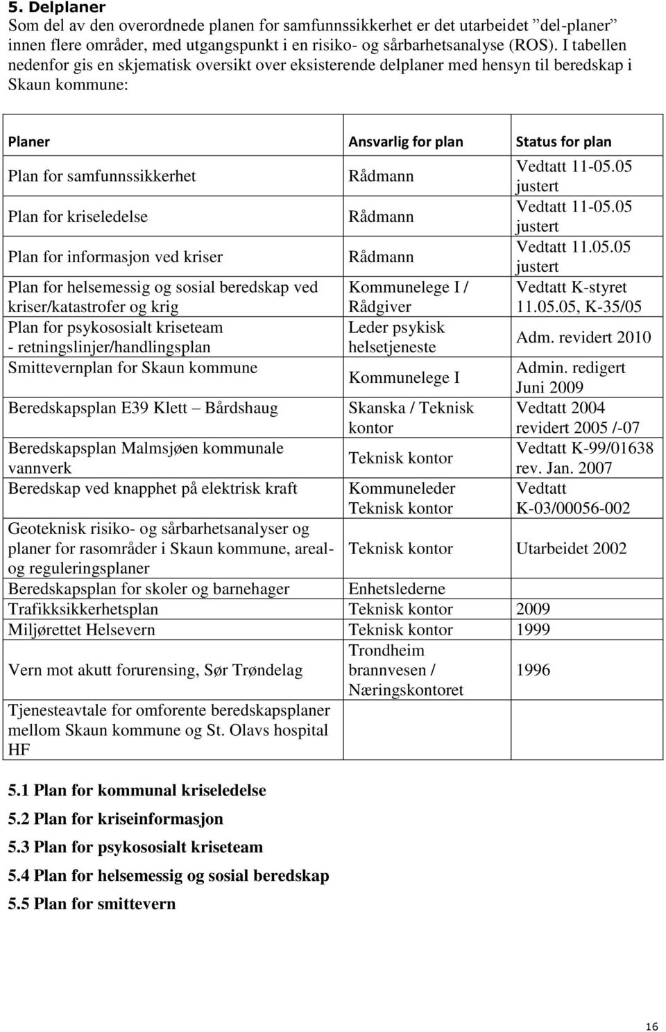 kriseledelse Plan for informasjon ved kriser Plan for helsemessig og sosial beredskap ved kriser/katastrofer og krig Plan for psykososialt kriseteam - retningslinjer/handlingsplan Smittevernplan for