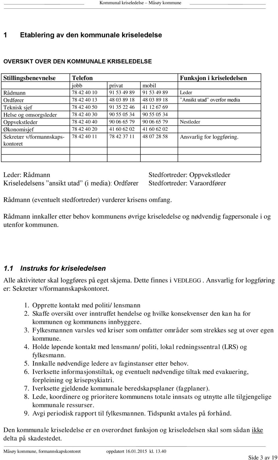 78 42 40 40 90 06 65 79 90 06 65 79 Nestleder Økonomisjef 78 42 40 20 41 60 62 02 41 60 62 02 Sekretær v/formannskaps- 78 42 40 11 78 42 37 11 48 07 28 58 Ansvarlig for loggføring.