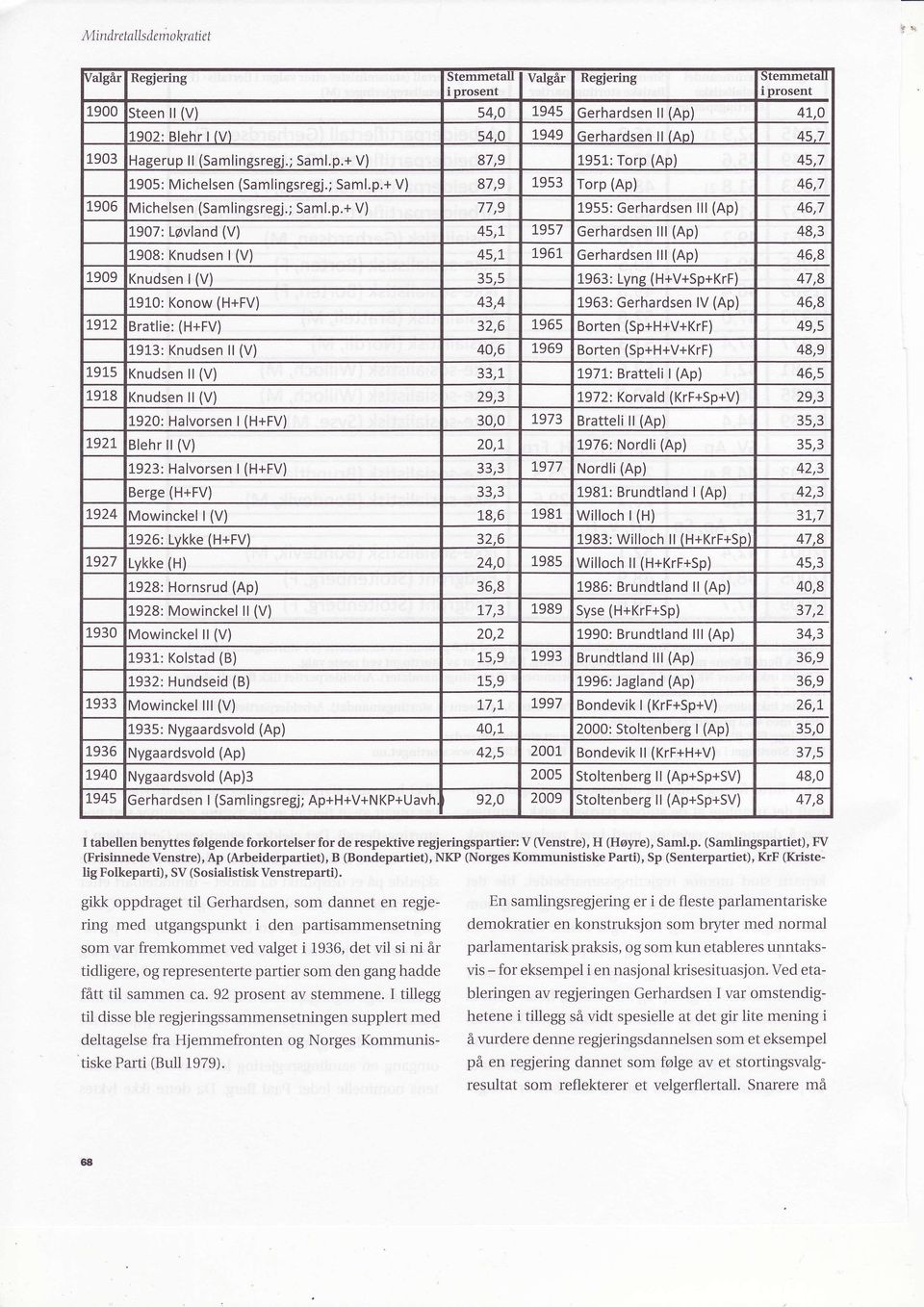 (Ao) 45,7 1-905: Michelsen (Samlingsregj.; Saml.p.